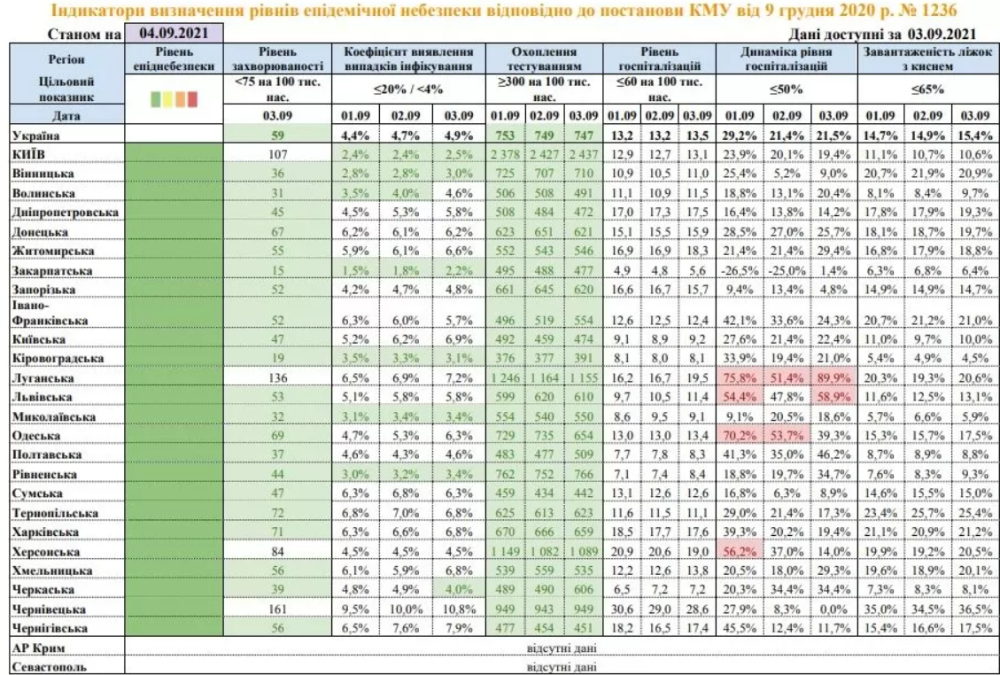 Показатели коронавируса в регионах Украины. Скриншот из сообщения Минздрава