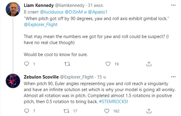 Наука повернул Международную космическую станцию почти на 540 градусов