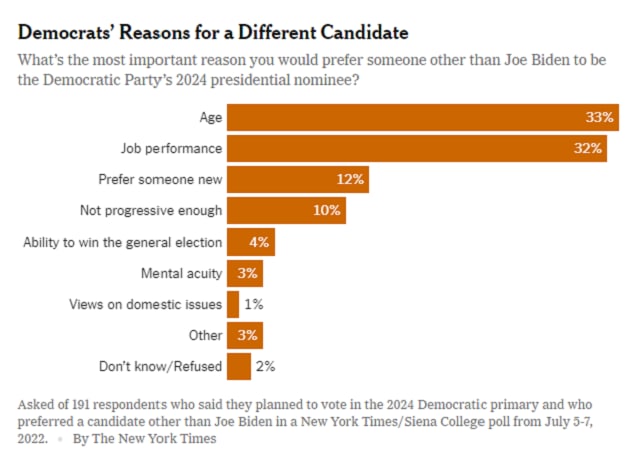 Результаты опроса