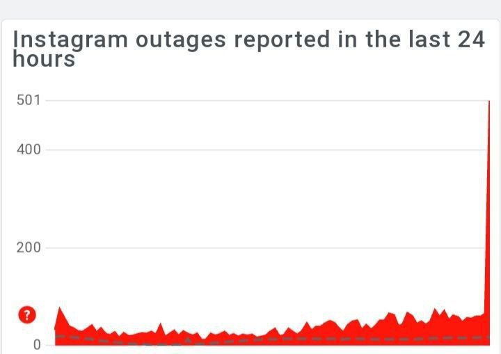 В работе Instagram произошел массовый сбой
