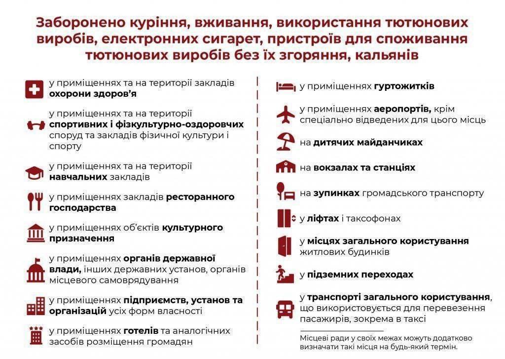 Запрет на курение в Украине - закон