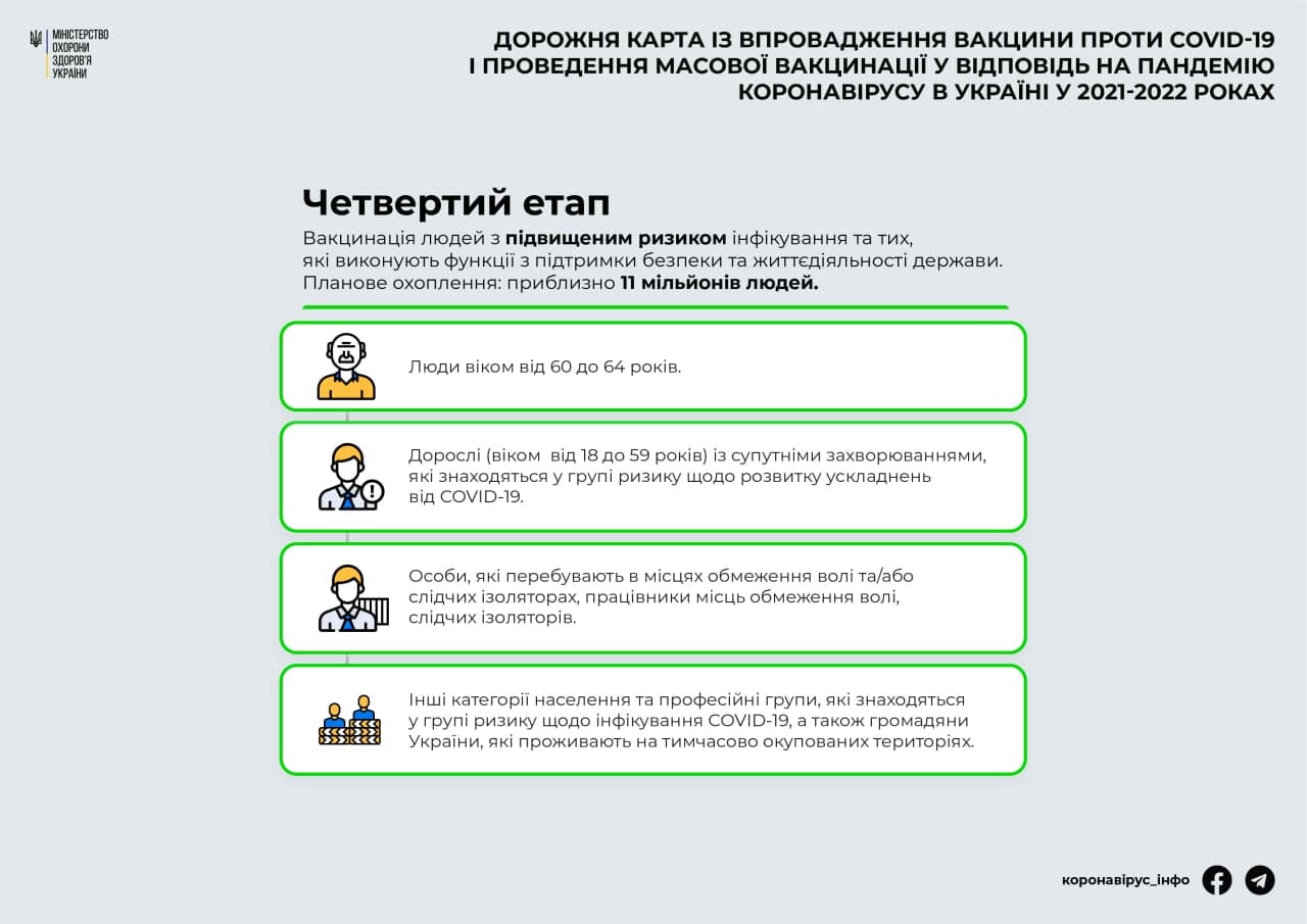 План вакцинации украинцев от коронавируса. Telegram-канал "Коронавирус инфо"