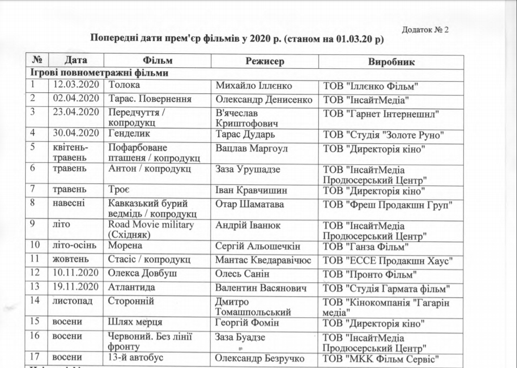 Список запланированных премьер украинских фильмов.