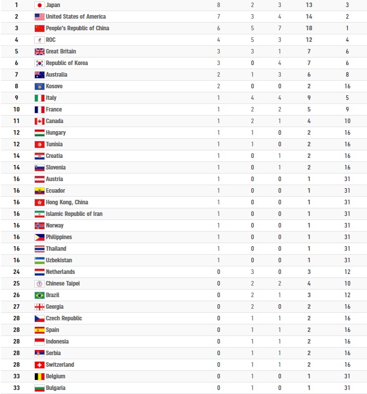 Скриншот с сайта Олимпиады 