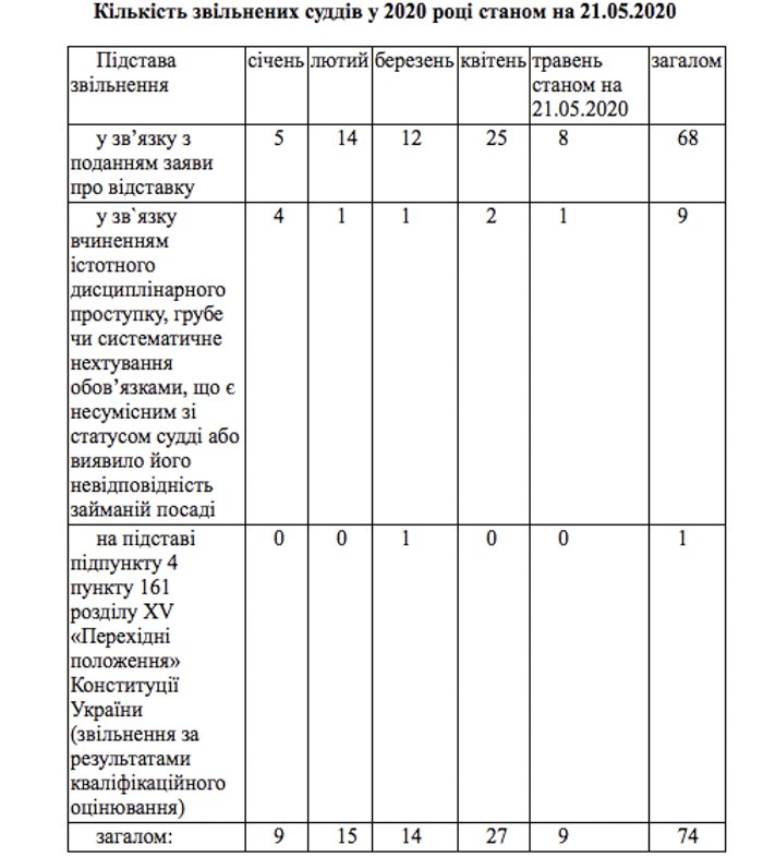 В украинских судах зафиксирована нехватка кадров. Скан: Левый Берег