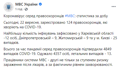 За сутки коронавирус подтвердился у 124 правоохранителей. Скриншот: МВД в Фейсбук