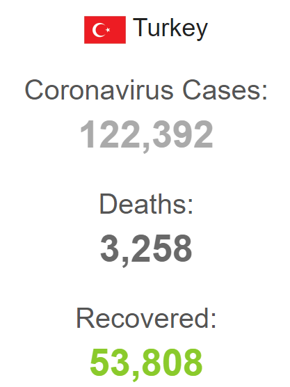 Скриншот: Worldometers.com