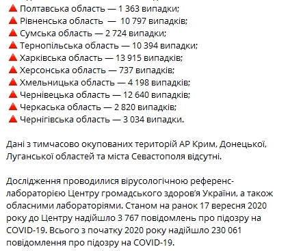 Сколько человек заразились коронавирусом в Украине в четверг, 17 сентября. Скриншот: Telegram-канал/ "Коронавирус. инфо"