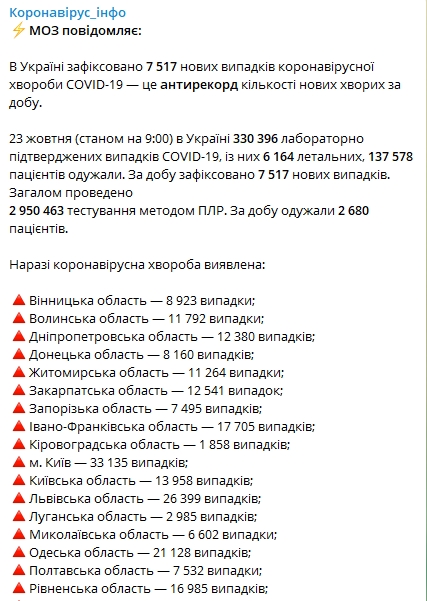 Число зараженных Covid-19 в Украине выросло на 7 517 человек. Скриншот: Telegram-канал "Коронавирус инфо"