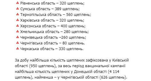 Сколько украинцев сделали прививку от коронавируса - статистика Минздрава