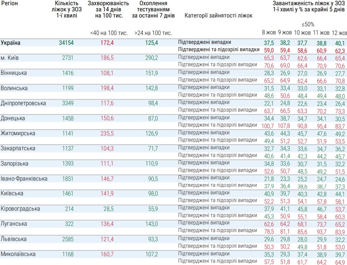 Какие регионы не готовы к ослаблению карантина
