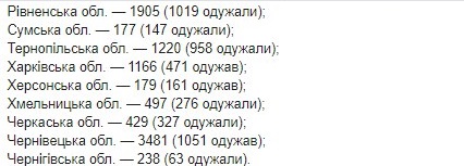 Опубликована карта распространения коронавируса в Украине по областям на 4 июня