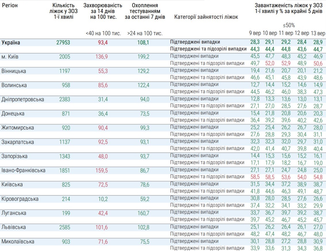 Какие области не готовы к ослаблению карантина