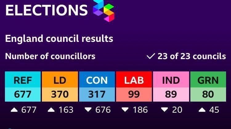 Діаграма результатів голосування Джерело - Телеграм