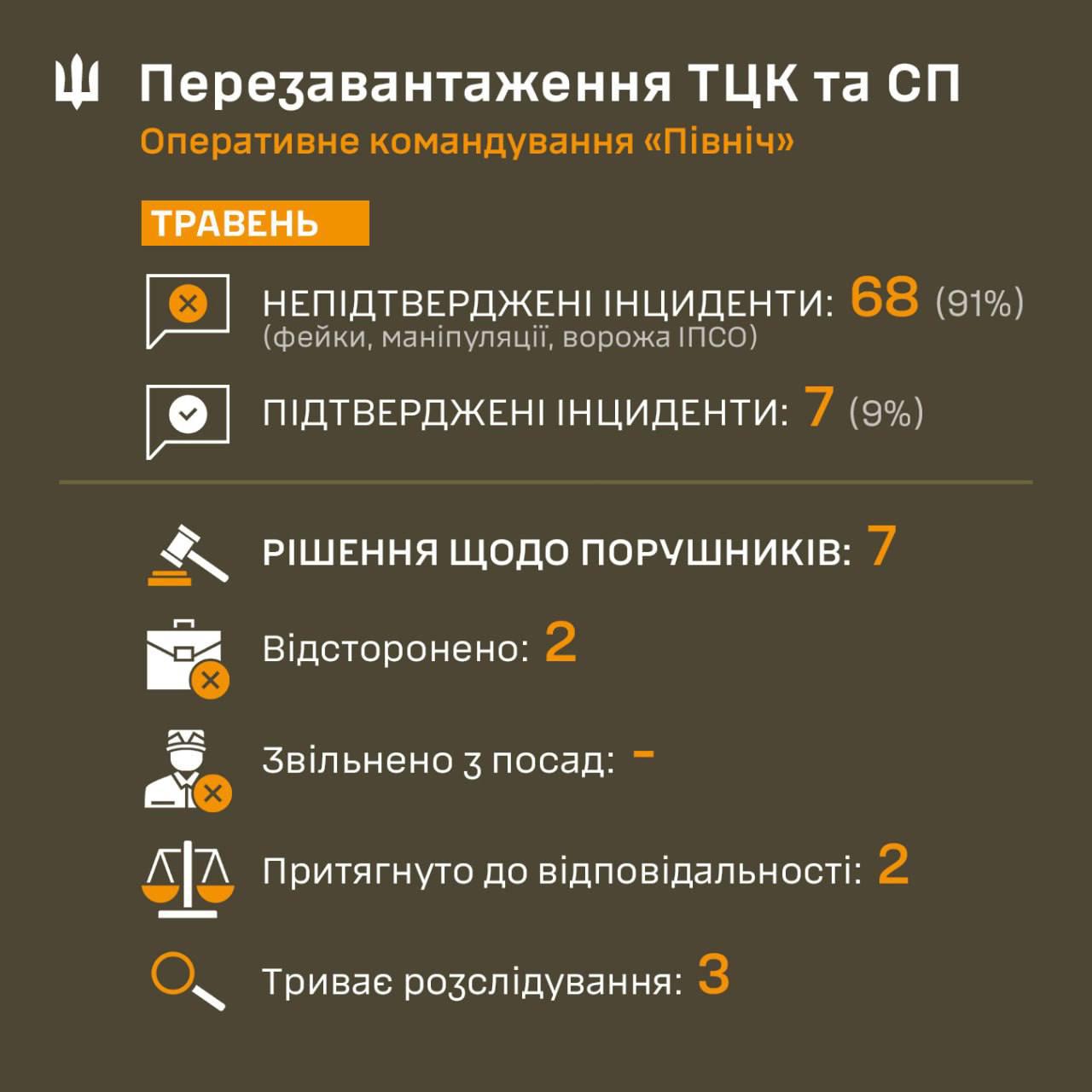 Знімок повідомлення у Фейсбуці