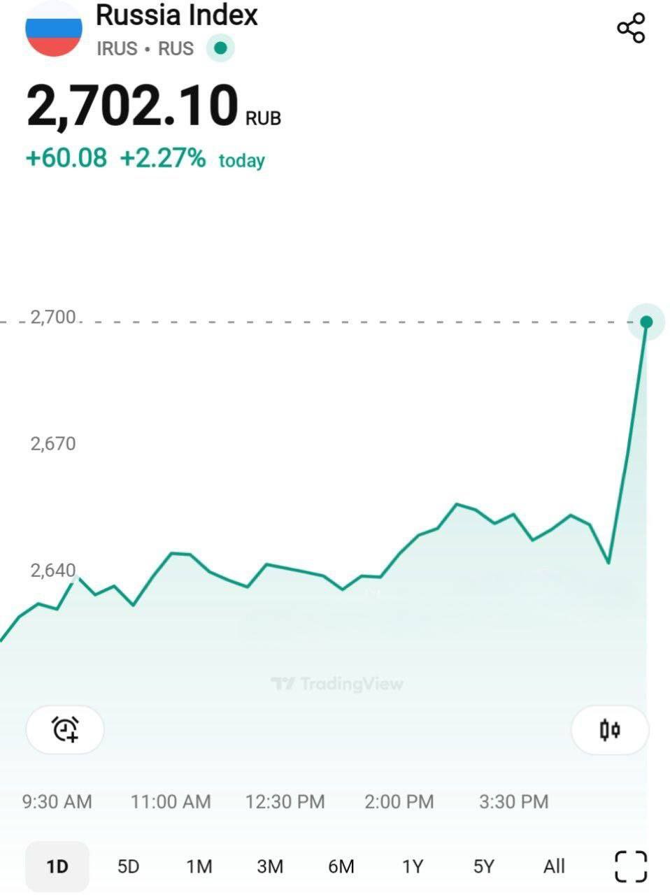 График роста акций РФ. Источник - Телеграм